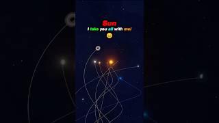 Geocentric vs Heliocentric Solar System 