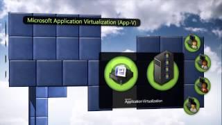 Microsoft Virtual Desktop Infrastructure VDI