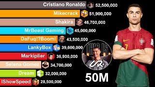 Cristiano Ronaldo 50 MILLION Subscribers - Sub Count History