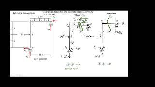 Indeterminate Frame by Force Method