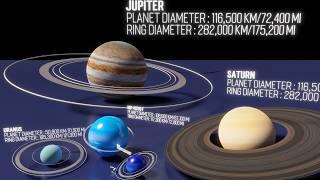 Planet Rings Size Comparison 3D Universe Size Comparison | 3d Animation Comparison