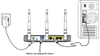 Как открыть порты на роутере TP-LINK