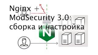 Nginx + ModSecurity 3.0 - собираем и настраиваем с нуля