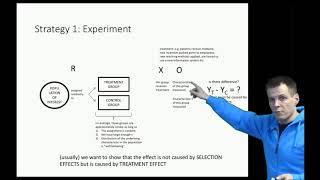 Randomized experiments