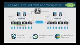 Automating Your Datacenter Network Fabric With Cisco DCNM