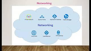 Learn all Azure Networking Services Complete Overview quickly