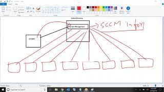 SCCM Training In India | Step By Step SCCM Stand Alone Primary Site Installation