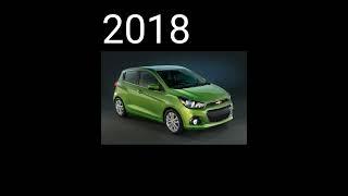 evolution of Chevrolet Spark (2007-2022)