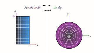 Change of Variables and the Jacobian