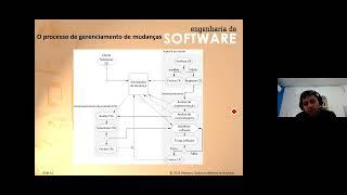 Gerenciamento de Configuração de Software