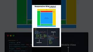 Responsive Grid Layout...!