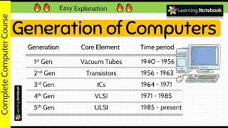 Generation of computers | 1st Generation to 5th Generation