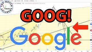 Google Stock: Price Predictions Using Technical Analysis.