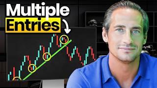 Extremely Simple Trading Strategy for Beginners: Reversals