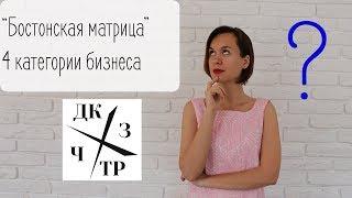 Бостонская матрица - 4 категории бизнесов. Мысли в слух. Галина Ларионова. GranytsNET