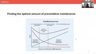 Preventive Maintenance Explained