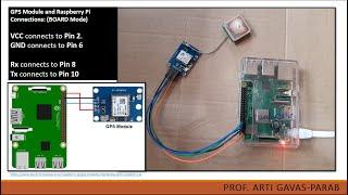 Interfacing GPS Module with Raspberry Pi 3 Microcontroller