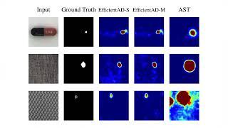 EfficientAD: Accurate Visual Anomaly Detection at Millisecond-Level Latencies