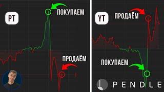 Как работает протокол Pendle? Потерял 60 000$