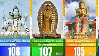 Tallest / Biggest Statues in India - 100 Feet Above