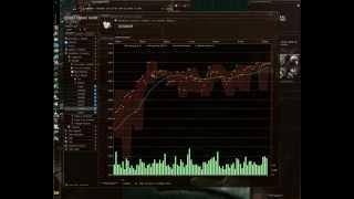 EVE Online Trading 101 - the market graph