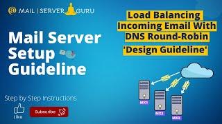 Load Balancing Incoming Email with DNS Round Robin