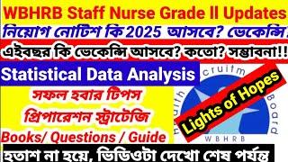 WB Staff Nurse  & CHO Updates 2025Statistics নিয়োগ কি এইবছর হবে? Statistical Data Analysis 