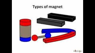 Science - Magnet - Magnet making and conservation - English