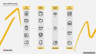 Kyocera Capture Manager