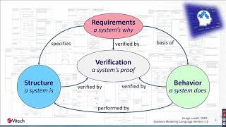 Unlocking MBSE and the Systems Engineering Source of Truth with David Long