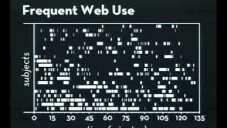 Redesigning the Programming Experience