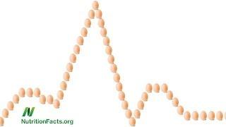 Eggs and Arterial Function
