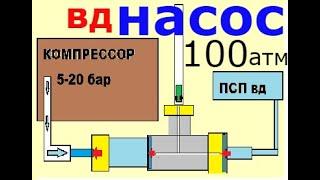 КАК СДЕЛАТЬ ВД НАСОС НА 100 АТМ ЗА КОПЕЙКИ.