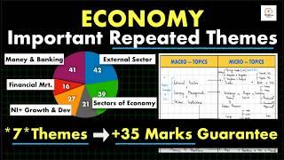 Gain +35 Marks Only From *7 REPEATED THEMES* In ECONOMY For Prelims 2025 #thinkbasicfolks