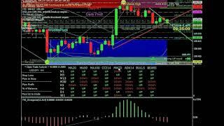 DOUBLE BOTTOM=buy then FORMULA 2 BULLISH TREND USD_JPY {dematrix}