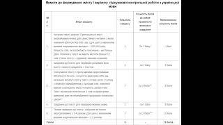 В 2023 году выпускники начальной школы будут сдавать ГИА: что известно и какие будут требования.