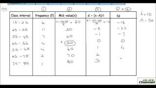 Calculating the Mean using Step deviation method