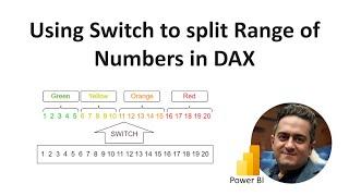 Using Switch statement in PowerBI DAX to split Range of Numbers