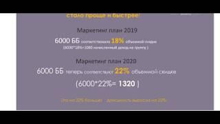 Маркетинг-план 2020