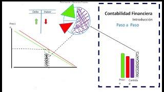 Introduction to Financial Accounting