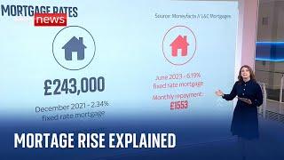 Mortgage rate rise: Who will feel the most pain?