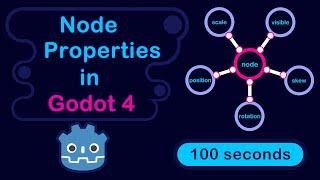 Node Properties in Godot 4