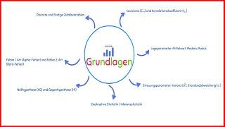 Statistik Grundlagen |  Die wichtigsten Themen für deine Klausur ️ | Übersicht | wirtconomy