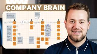 Business Process Mapping 101 (Step By Step Guide)