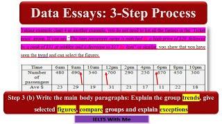 IELTS Writing Task 1