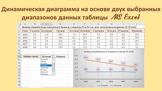 Динамическая диаграмма на основе двух диапазонов значений