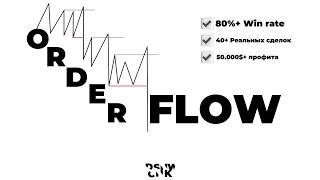 ORDER FLOW. Основы и примеры применения на реальных сделках.