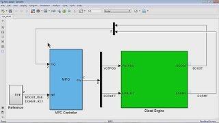 Getting Started with Model Predictive Control Toolbox