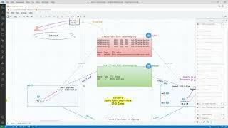 (Part 7) DNS Options in Azure