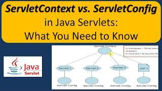 ServletContext vs. ServletConfig in Java Servlets: What You Need to Know | Servlets